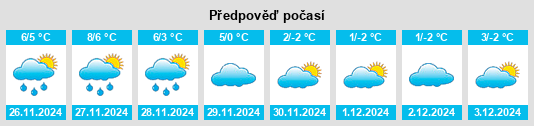 Výhled počasí pro místo Lammersdorf na Slunečno.cz