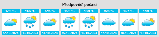 Výhled počasí pro místo Lalling na Slunečno.cz