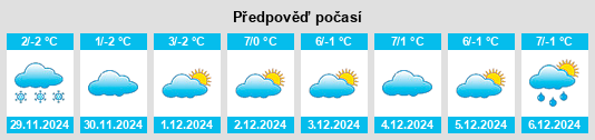 Výhled počasí pro místo Laichingen na Slunečno.cz