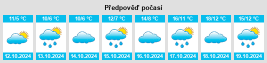 Výhled počasí pro místo Lahrbach na Slunečno.cz