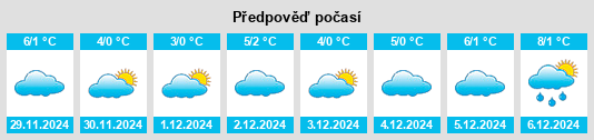 Výhled počasí pro místo Lahe na Slunečno.cz