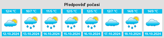 Výhled počasí pro místo Ladeburg na Slunečno.cz