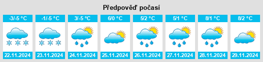 Výhled počasí pro místo Lackerau na Slunečno.cz