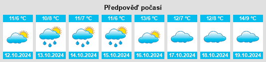 Výhled počasí pro místo Labömitz na Slunečno.cz