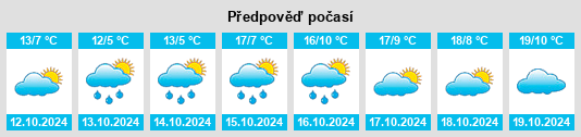 Výhled počasí pro místo Laberweinting na Slunečno.cz