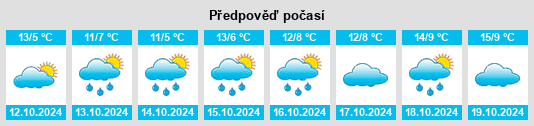 Výhled počasí pro místo Laasow na Slunečno.cz