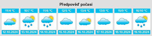 Výhled počasí pro místo Kyritz na Slunečno.cz