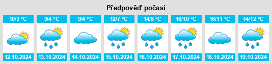 Výhled počasí pro místo Kyllburgweiler na Slunečno.cz