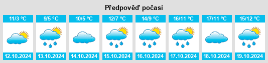 Výhled počasí pro místo Kyllburg na Slunečno.cz