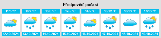 Výhled počasí pro místo Küte na Slunečno.cz