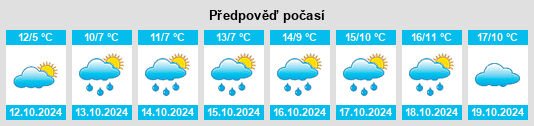 Výhled počasí pro místo Kustrena na Slunečno.cz