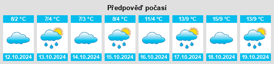 Výhled počasí pro místo Küstelberg na Slunečno.cz