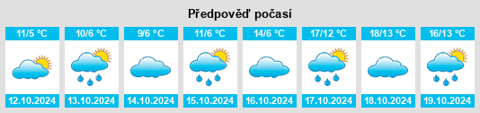 Výhled počasí pro místo Kürten na Slunečno.cz