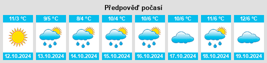 Výhled počasí pro místo Kurort Oybin na Slunečno.cz