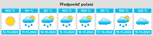 Výhled počasí pro místo Kurort Jonsdorf na Slunečno.cz