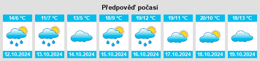 Výhled počasí pro místo Kürnbach na Slunečno.cz