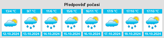 Výhled počasí pro místo Kürnach na Slunečno.cz