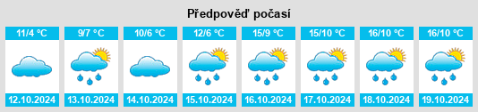 Výhled počasí pro místo Künzell na Slunečno.cz