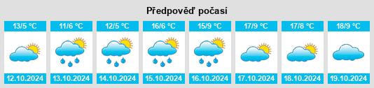 Výhled počasí pro místo Kuntsdorf na Slunečno.cz