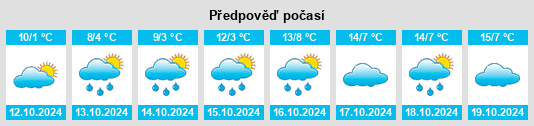 Výhled počasí pro místo Kunreuth na Slunečno.cz