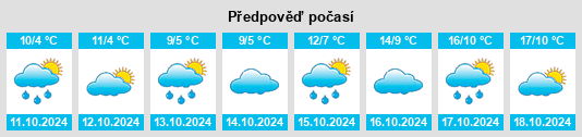 Výhled počasí pro místo Kümbdchen na Slunečno.cz