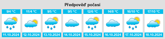 Výhled počasí pro místo Külz na Slunečno.cz