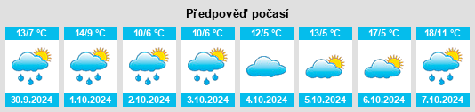 Výhled počasí pro místo Külsheim na Slunečno.cz