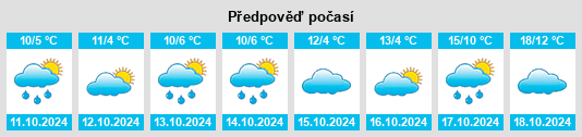 Výhled počasí pro místo Kükenmoor na Slunečno.cz