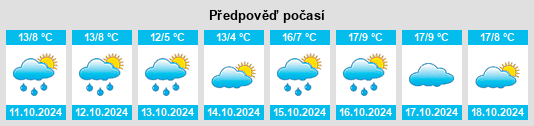 Výhled počasí pro místo Kühstein na Slunečno.cz