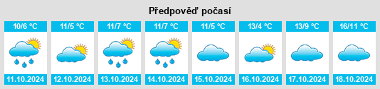 Výhled počasí pro místo Kühsen na Slunečno.cz