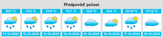 Výhled počasí pro místo Kührstedt na Slunečno.cz