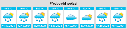 Výhled počasí pro místo Kühren na Slunečno.cz