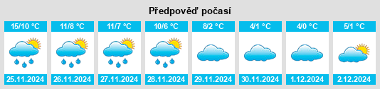 Výhled počasí pro místo Kuhardt na Slunečno.cz