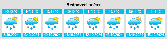 Výhled počasí pro místo Kufferath na Slunečno.cz