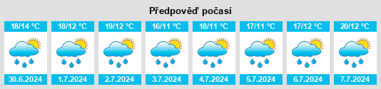 Výhled počasí pro místo Küdow na Slunečno.cz