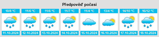 Výhled počasí pro místo Kudensee na Slunečno.cz