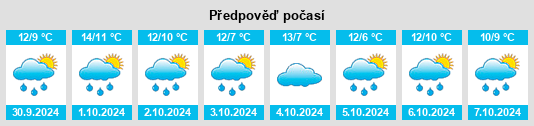 Výhled počasí pro místo Kuchenheim na Slunečno.cz