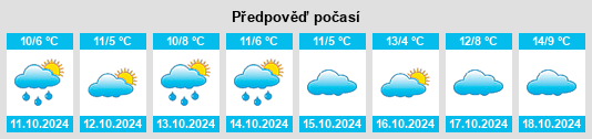 Výhled počasí pro místo Kuchelmiß na Slunečno.cz