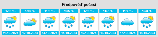 Výhled počasí pro místo Kubschütz na Slunečno.cz