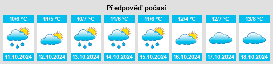 Výhled počasí pro místo Kublank na Slunečno.cz