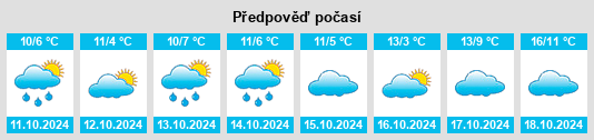 Výhled počasí pro místo Krüzen na Slunečno.cz