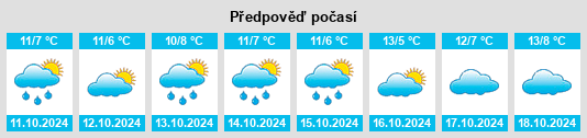 Výhled počasí pro místo Krusenfelde na Slunečno.cz