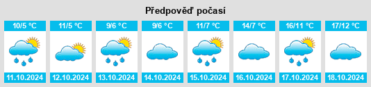 Výhled počasí pro místo Krumscheid na Slunečno.cz