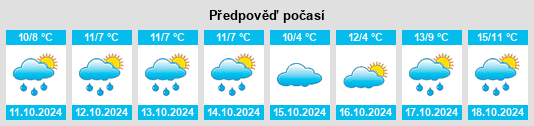 Výhled počasí pro místo Krummwisch na Slunečno.cz