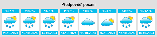 Výhled počasí pro místo Krummendiek na Slunečno.cz