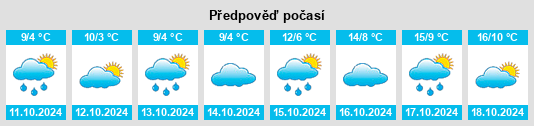 Výhled počasí pro místo Krummenau na Slunečno.cz