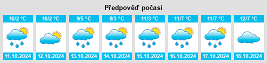 Výhled počasí pro místo Krumhermersdorf na Slunečno.cz