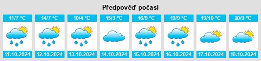 Výhled počasí pro místo Krumbach na Slunečno.cz