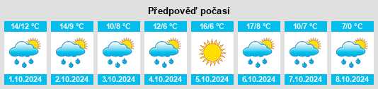 Výhled počasí pro místo Kruichen na Slunečno.cz