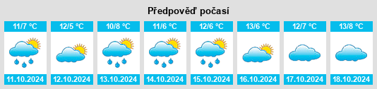 Výhled počasí pro místo Krugsdorf na Slunečno.cz